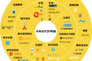 什么是区块链通信系统(区块链通信协议有哪几种)