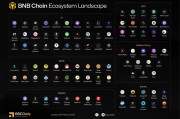 最新区块链游戏bnb(2021区块链游戏app)