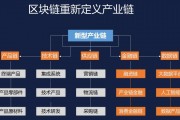 区块链国际知识竞赛(2020区块链应用大赛)