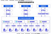 金融科技和区块链保险(区块链技术和金融的关系是什么关系)
