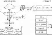 基于硬件的区块链节点(基于硬件的区块链节点是什么)