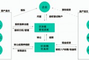 区块链个人可以交易吗(区块链个人可以交易吗知乎)