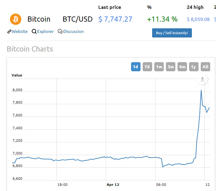 区块链黄金会涨到多少(区块链黄金交易是真的吗?)