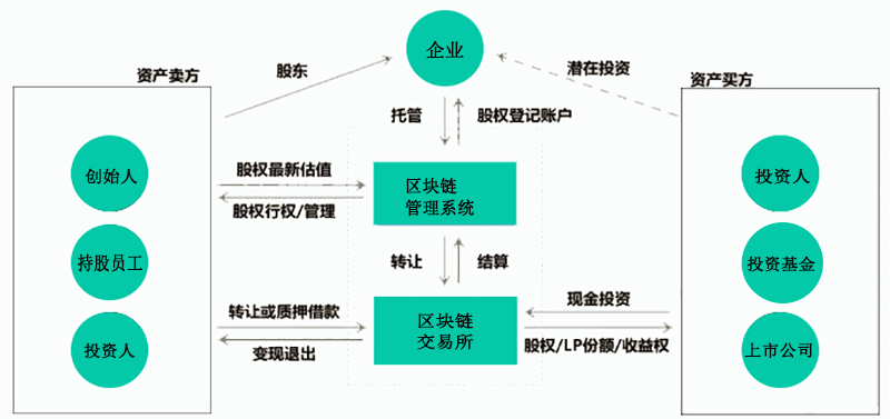 区块链个人可以交易吗(区块链个人可以交易吗知乎)