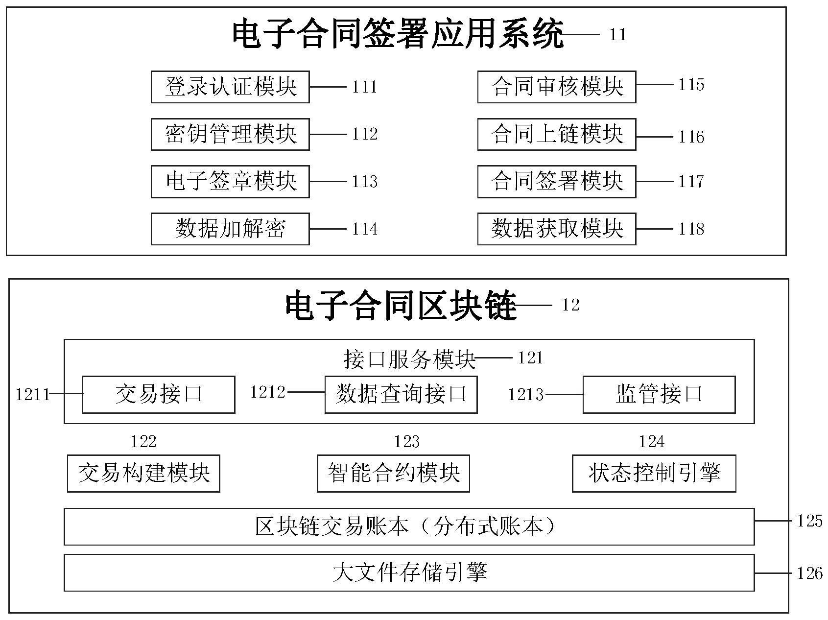 区块链合同原理与应用(区块链合同原理与应用心得体会)