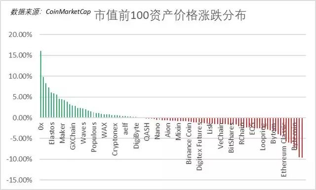 区块链24小时资讯(区块链24小时交易吗)