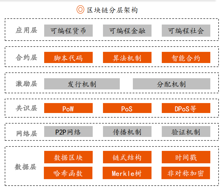 全世界有多少条区块链公链(区块链有多少条公链落地应用) 全世界有多少条区块链公链(区块链有多少条公链落地应用)