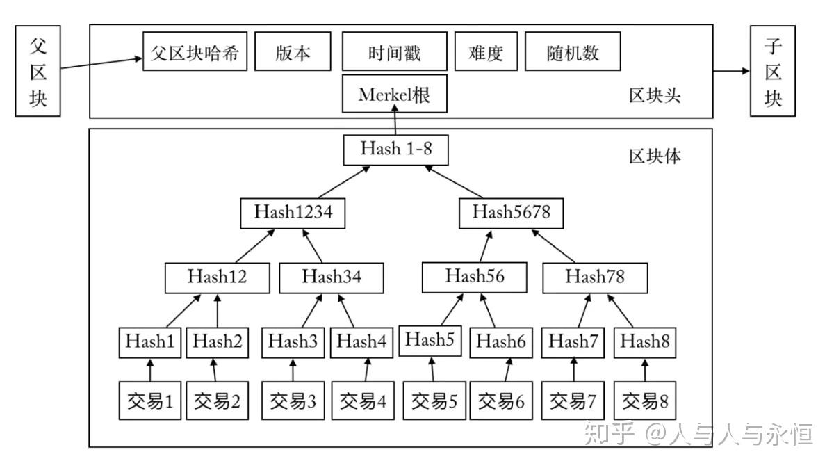 区块链项目共识怎么写(区块链项目共识怎么写的)