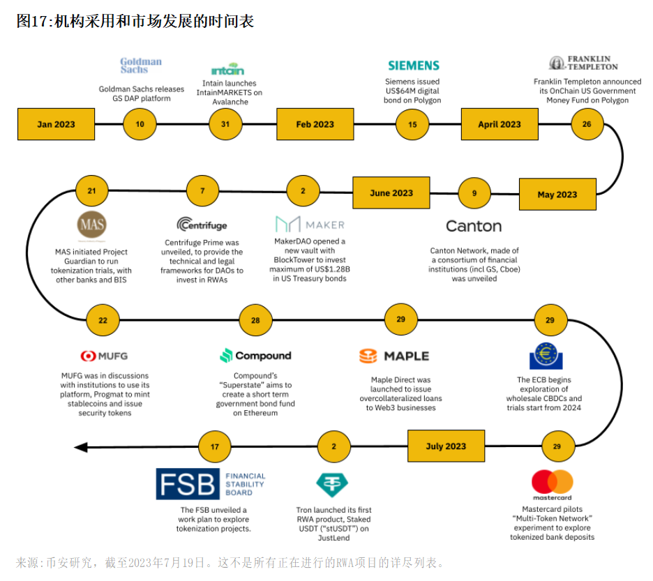 区块链发展史全球(区块链的发展历程图)