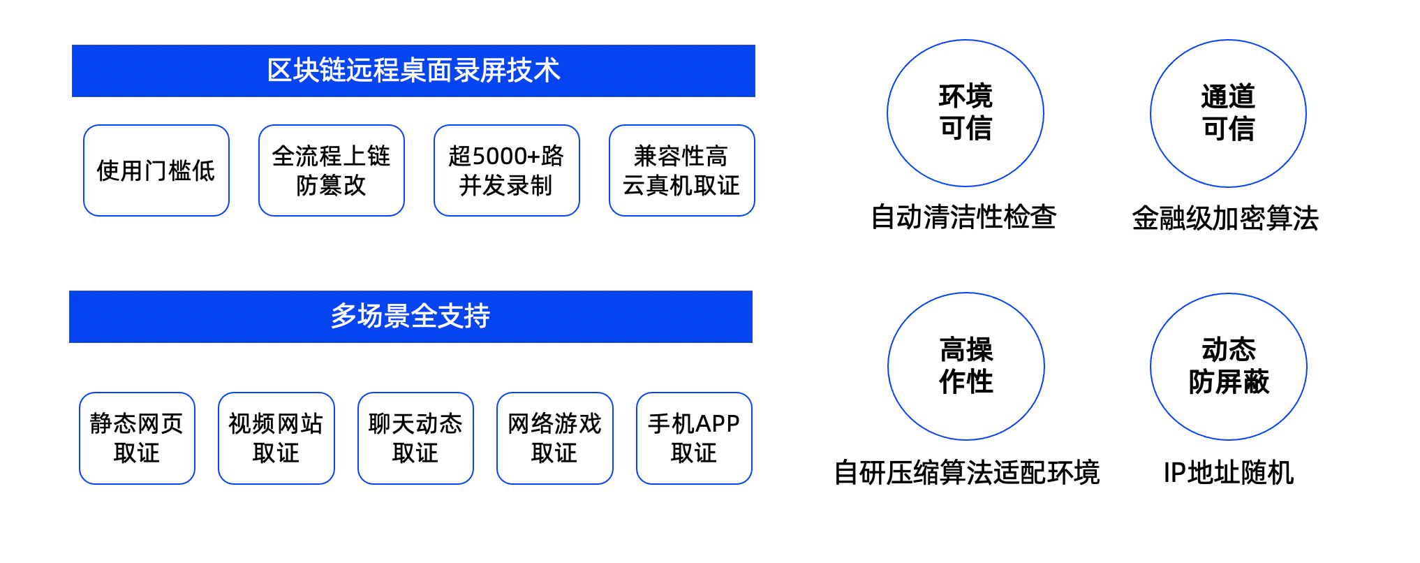 区块链版权怎么改变(区块链 版权 技术原理)