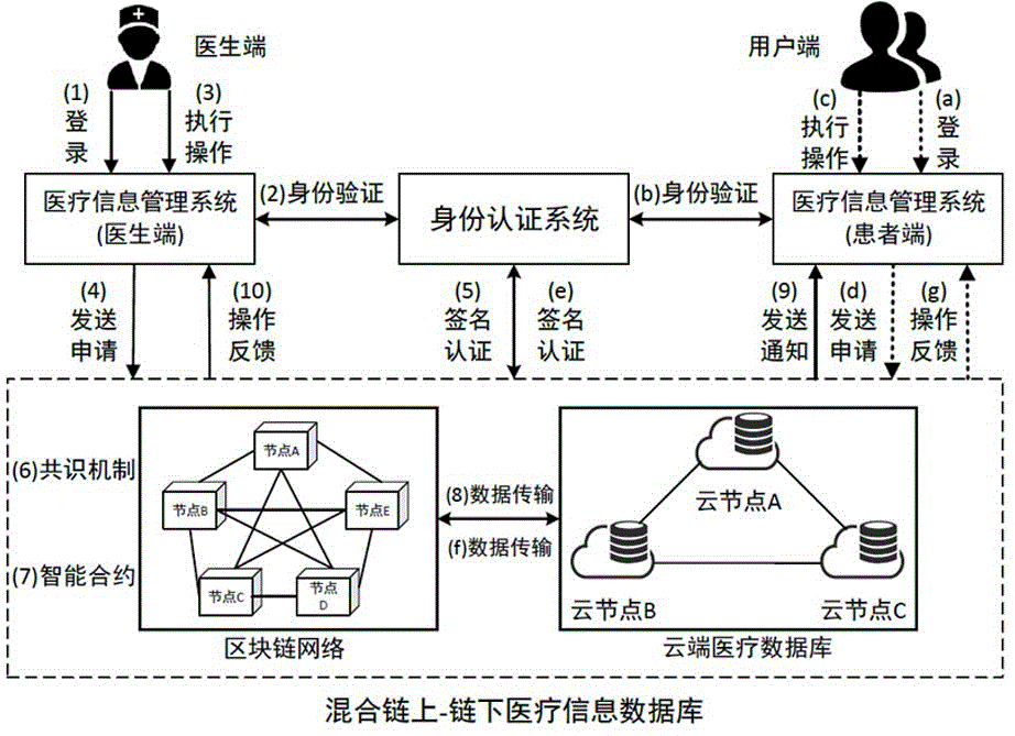 区块链医疗健康知识答案(区块链医疗健康知识答案大全)