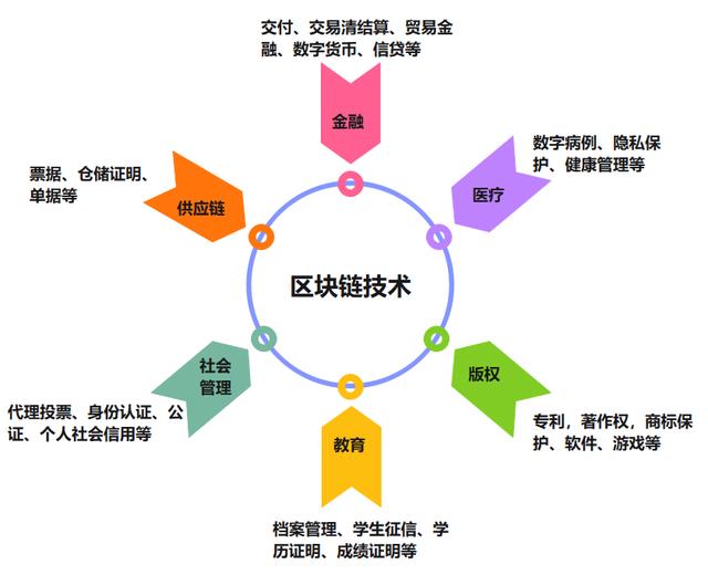 区块链产业有哪些优势(区块链产业有哪些优势和劣势) 区块链产业有哪些优势(区块链产业有哪些优势和劣势)