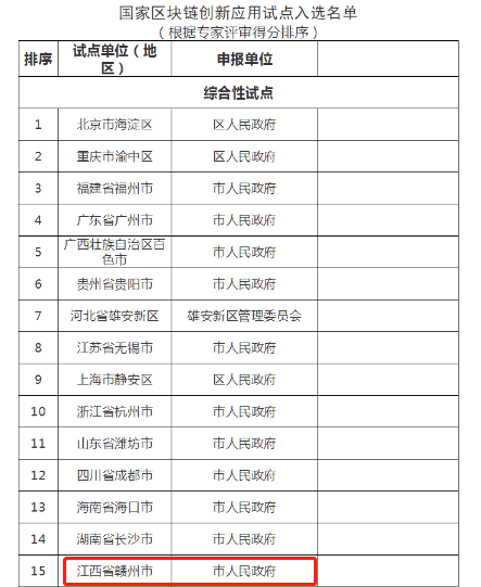 区块链技术委员名单电话(区块链发展委员会主任是谁)