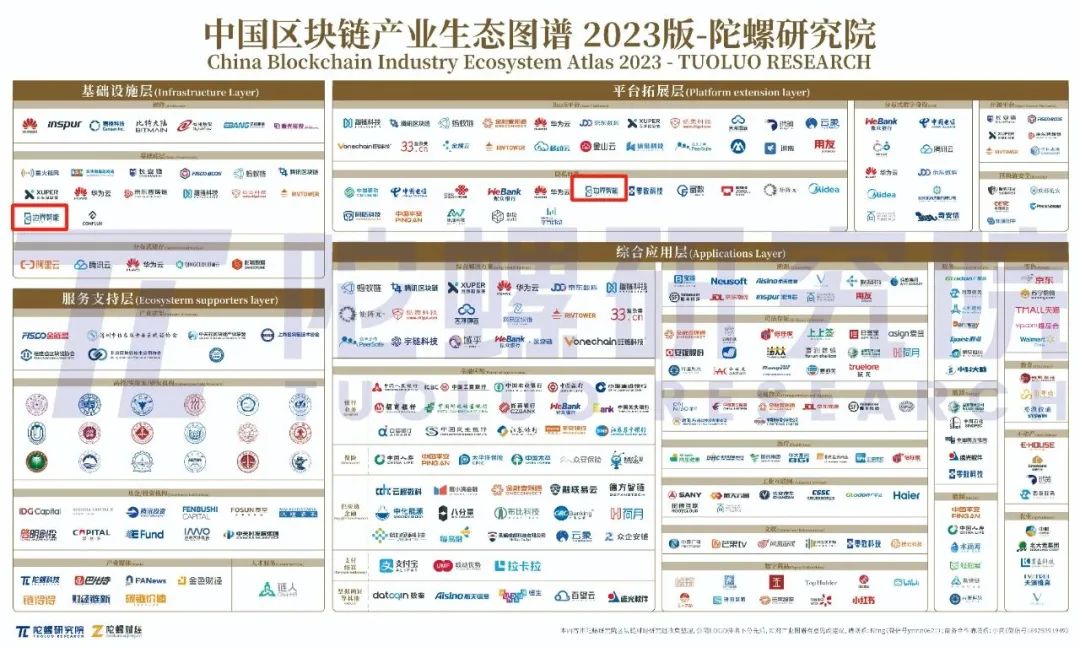 中国比较领先的区块链(中国前10大区块链排名) 中国比较领先的区块链(中国前10大区块链排名)