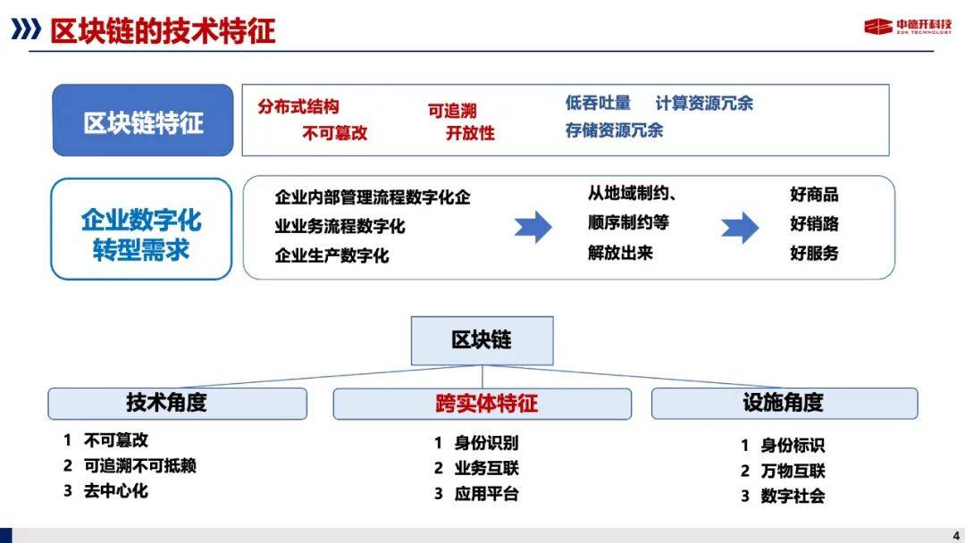 区块链转型模型图片(区块链中的转型模型的特点是风险低价值高对还是错)