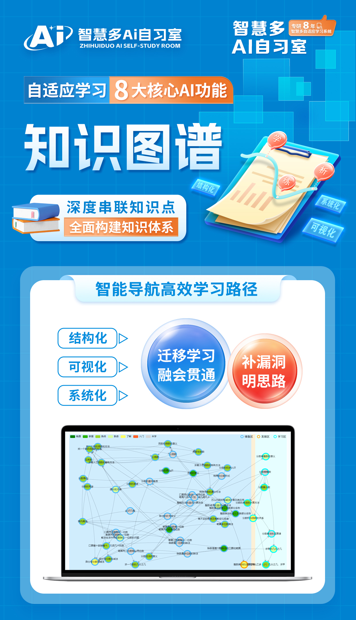 区块链数字技术大全课程(区块链数字货币入门到实战)