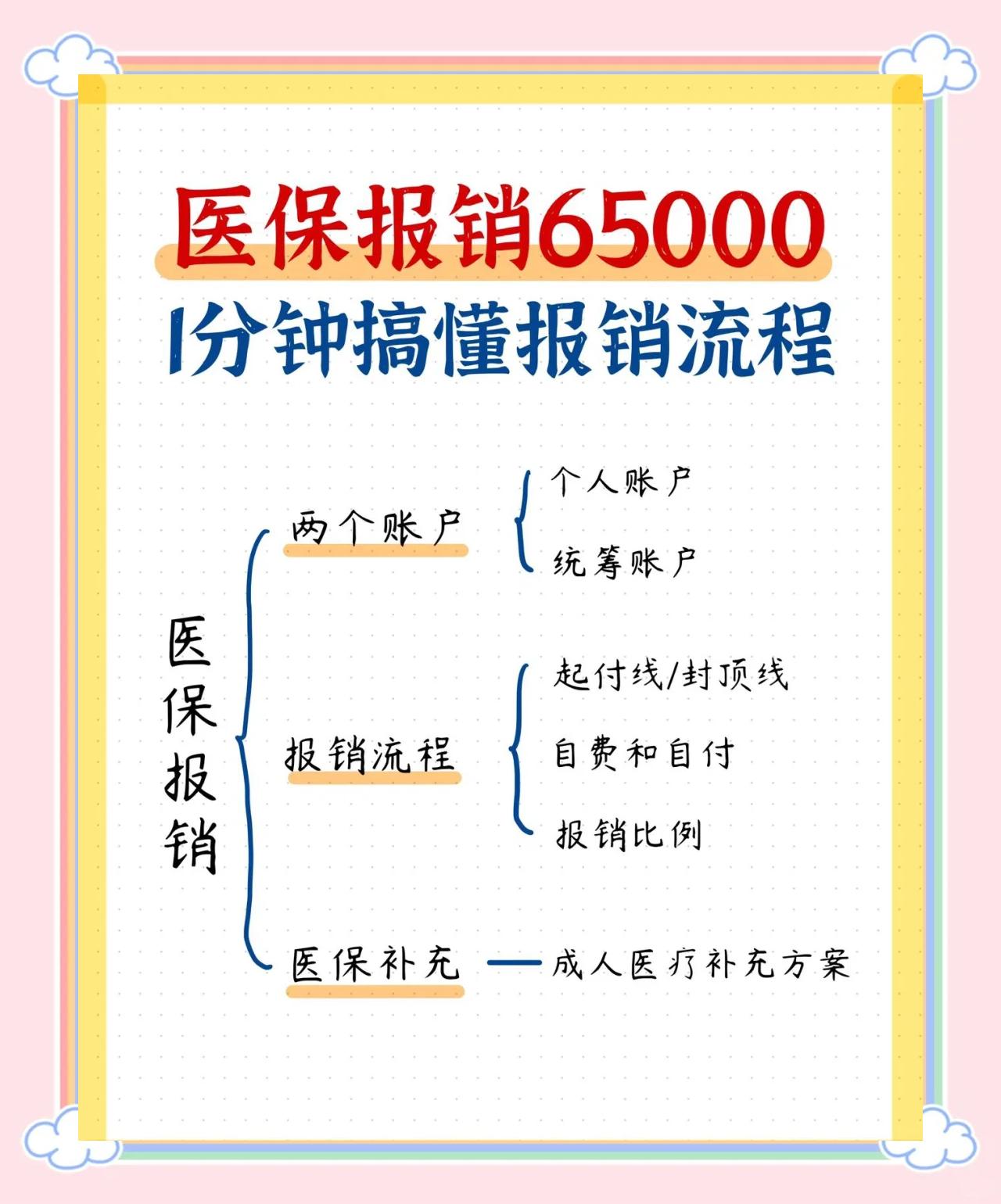 重庆区块链医疗报销项目(重庆区块链医疗报销项目有哪些)