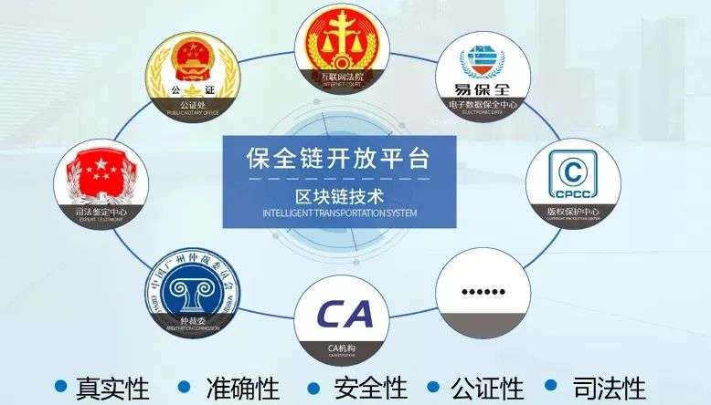 区块链版权交易怎么用(区块链版权交易怎么用手机操作)