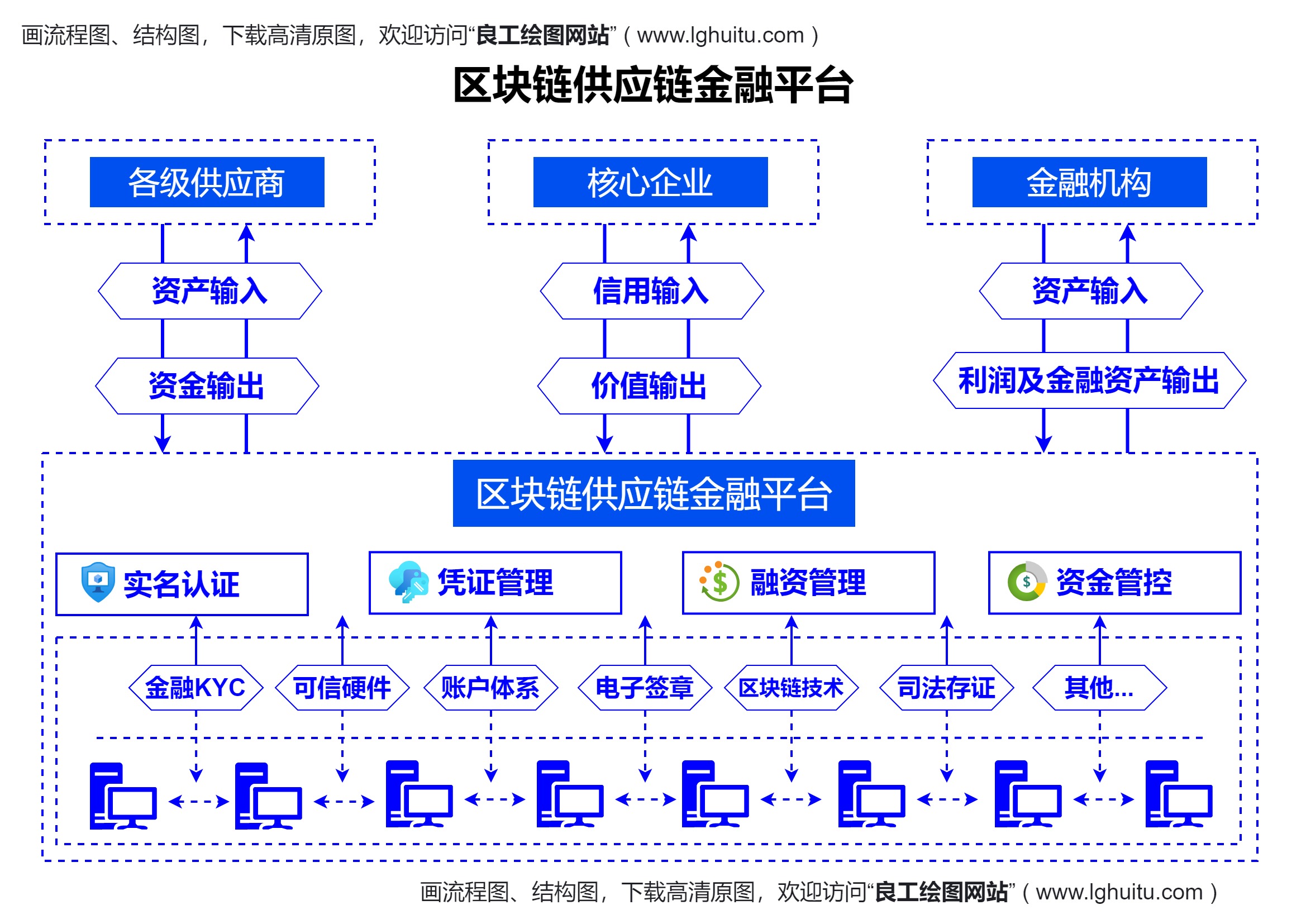 区块链数据上链的原理图(区块链数据上链的原理图是什么)