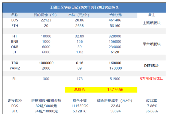 2019区块链涨停(区块链板块大涨近9%,逾百股涨停,这些公司扎堆站上风口)