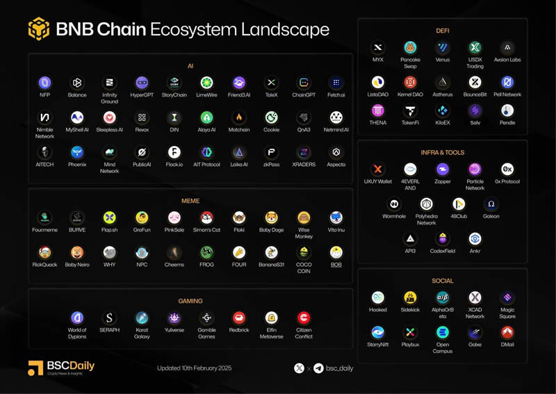 最新区块链游戏bnb(2021区块链游戏app)