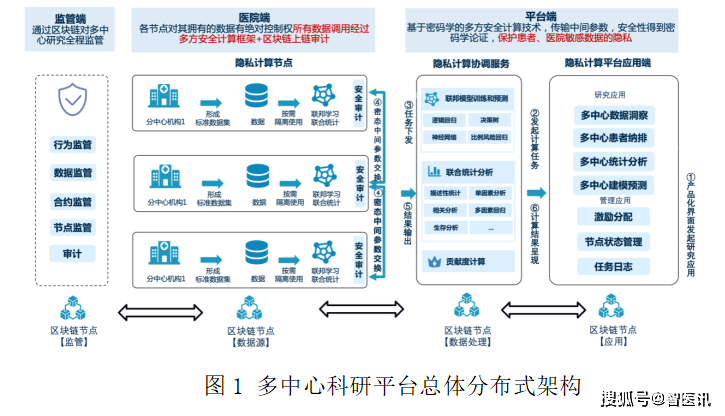简述区块链的含义层次(区块链的含义及其特点应用)
