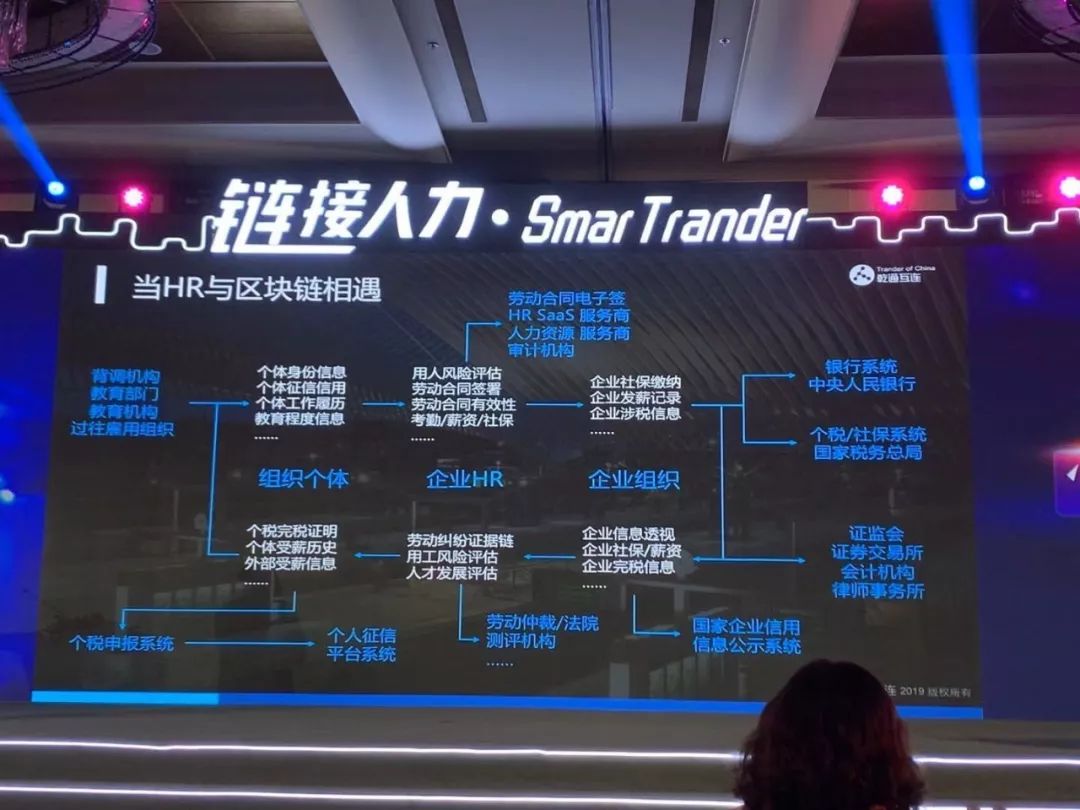人力资源论坛区块链的简单介绍