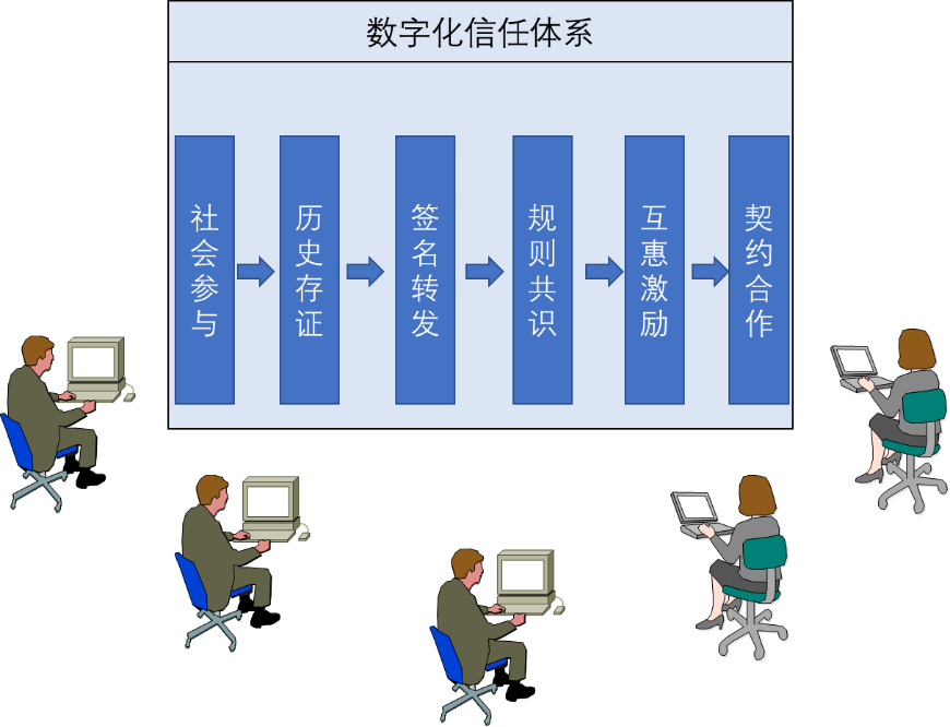 区块链保险回归互助本质(区块链的再保险优势在于)