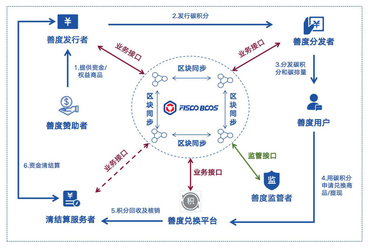 疫情期间区块链行情如何(区块链在疫情防控中的应用)