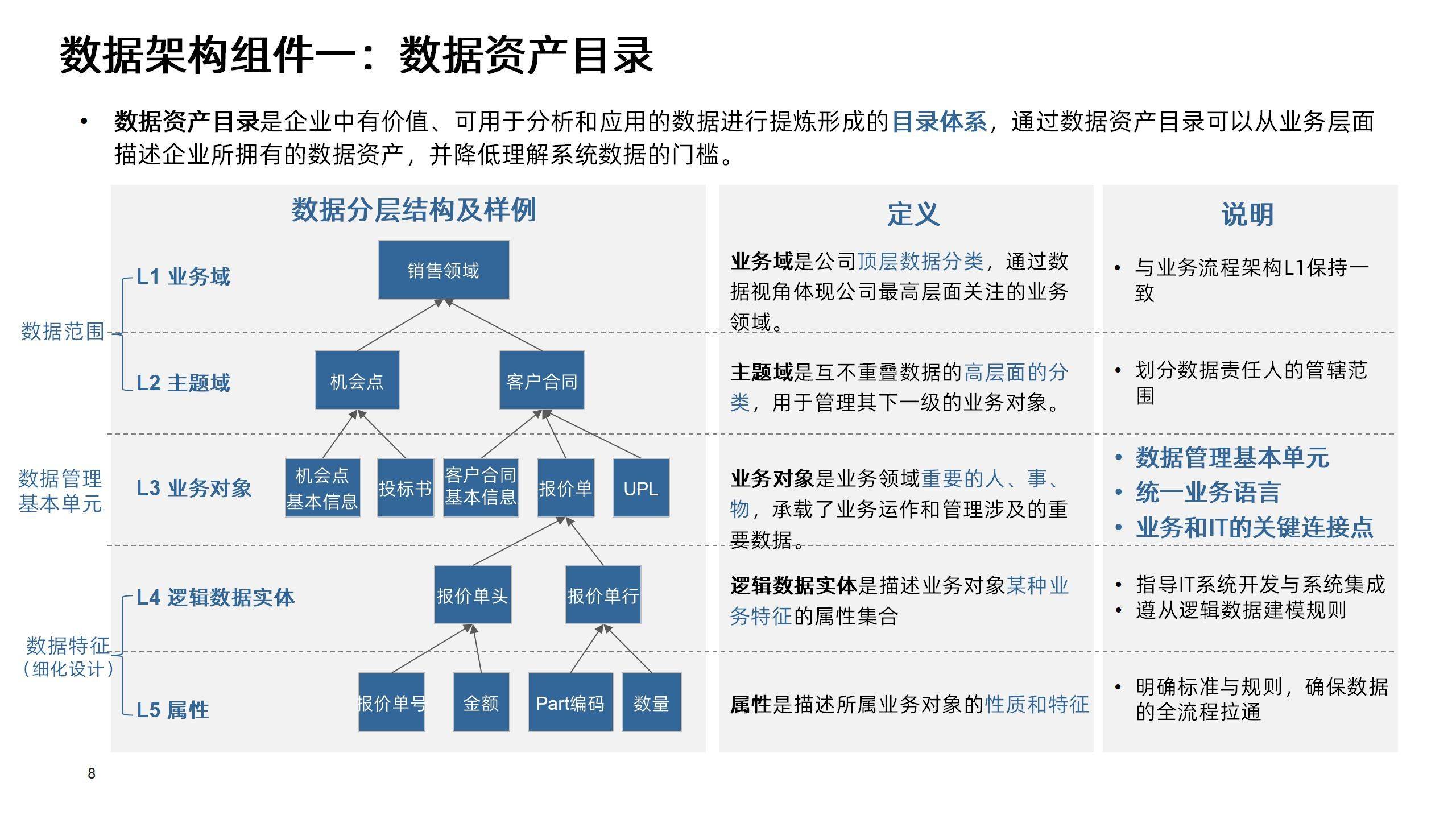 简述区块链的含义层次(简述区块链的定义及其特点)