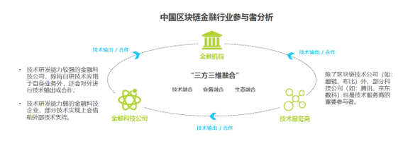 区块链怎么变成金融行业(区块链金融发展前景)
