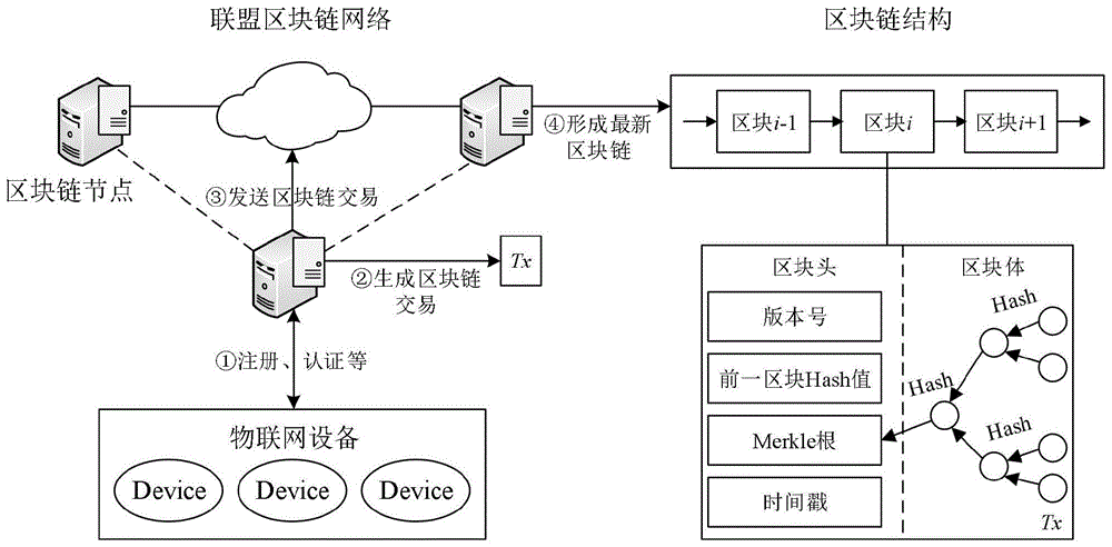 基于硬件的区块链节点(基于硬件的区块链节点是什么)