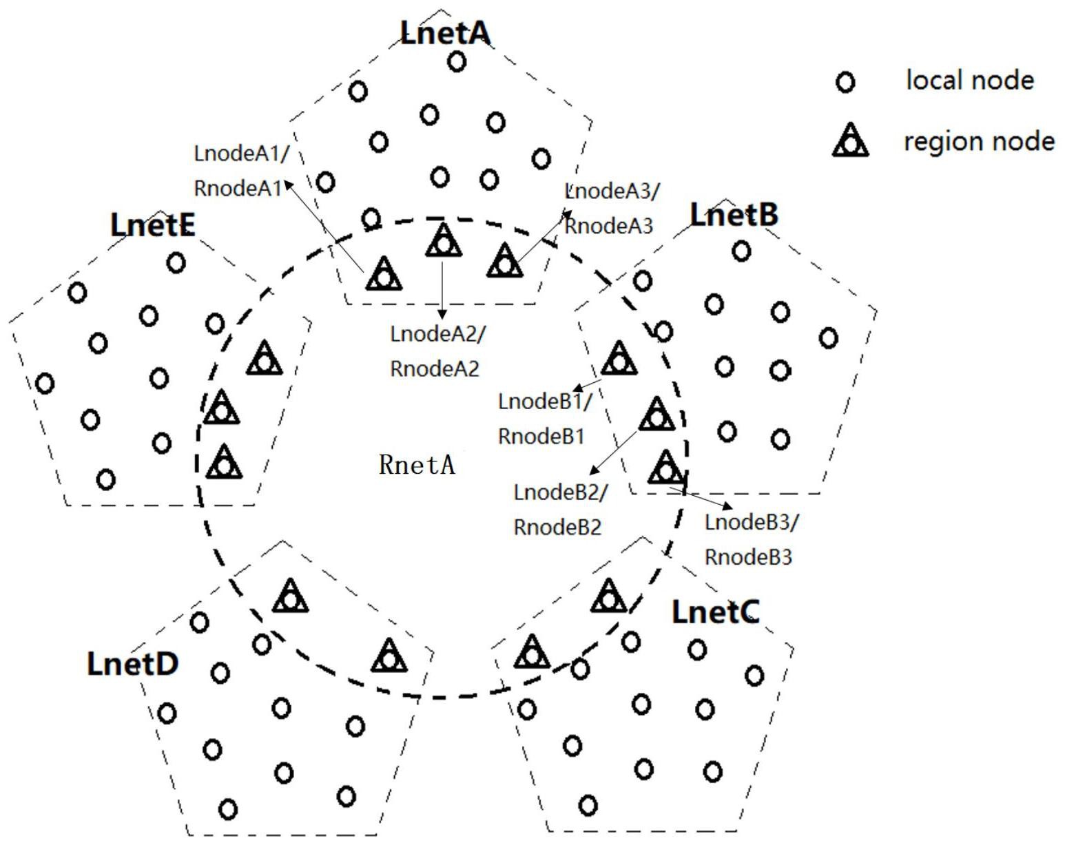 基于硬件的区块链节点(基于硬件的区块链节点是什么)