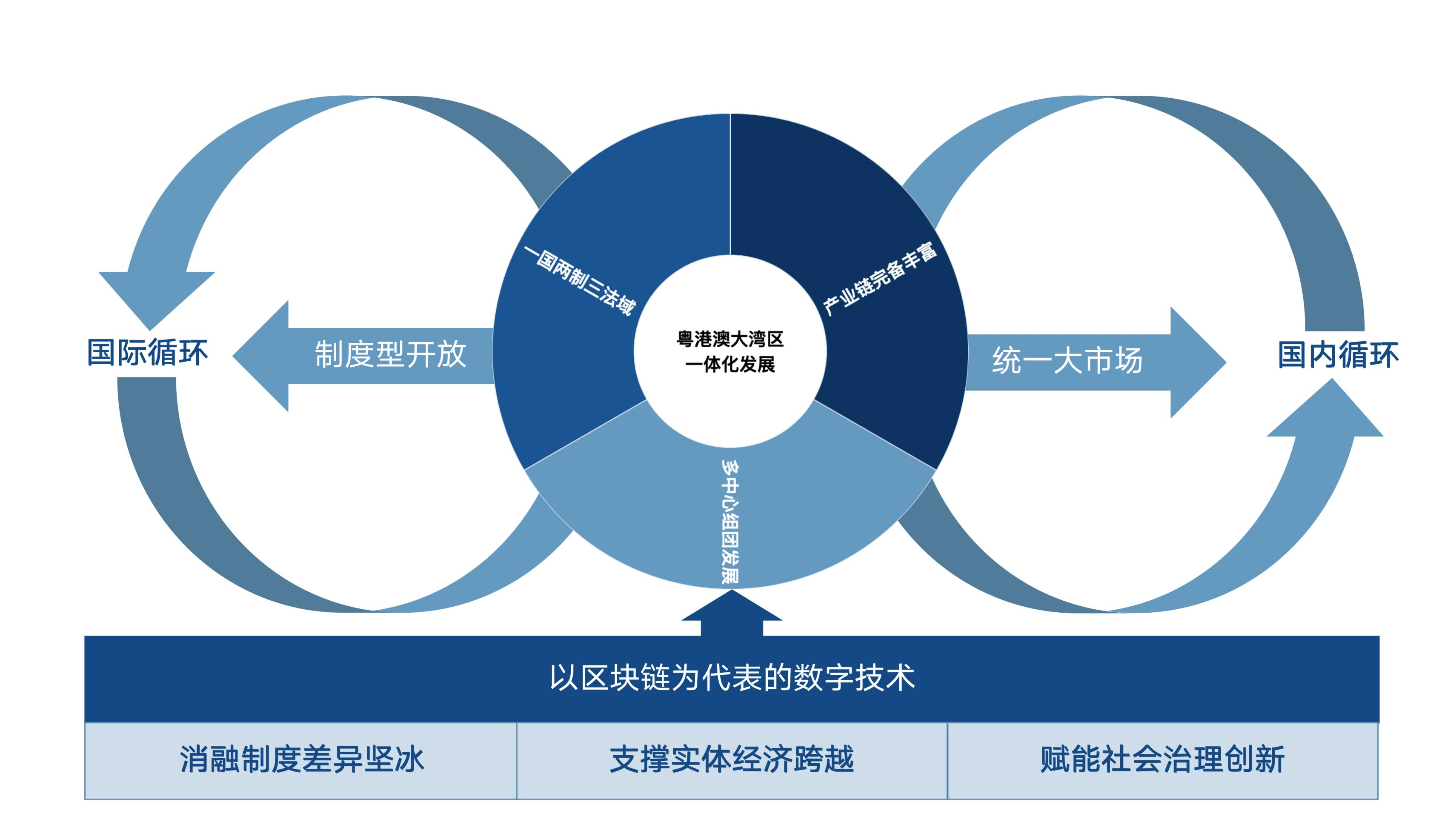 区块链大规模应用方面(区块链大规模应用面临的挑战)