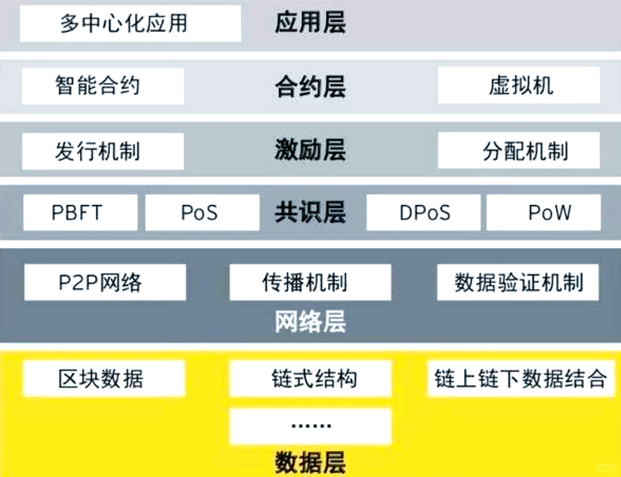 区块链数据都包含什么(区块链中的数据可以进行什么操作)