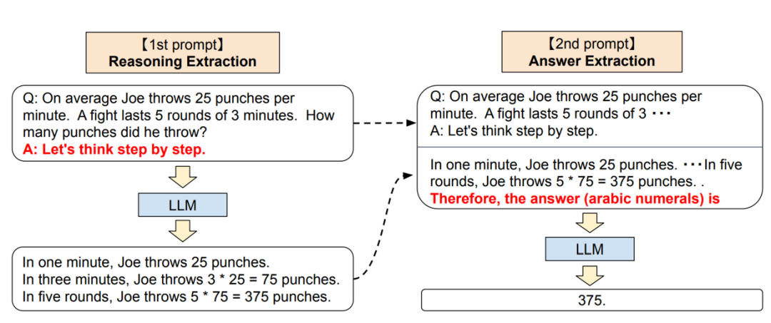 简单讲述区块链思维方式(区块链产品思维的四个关键点)