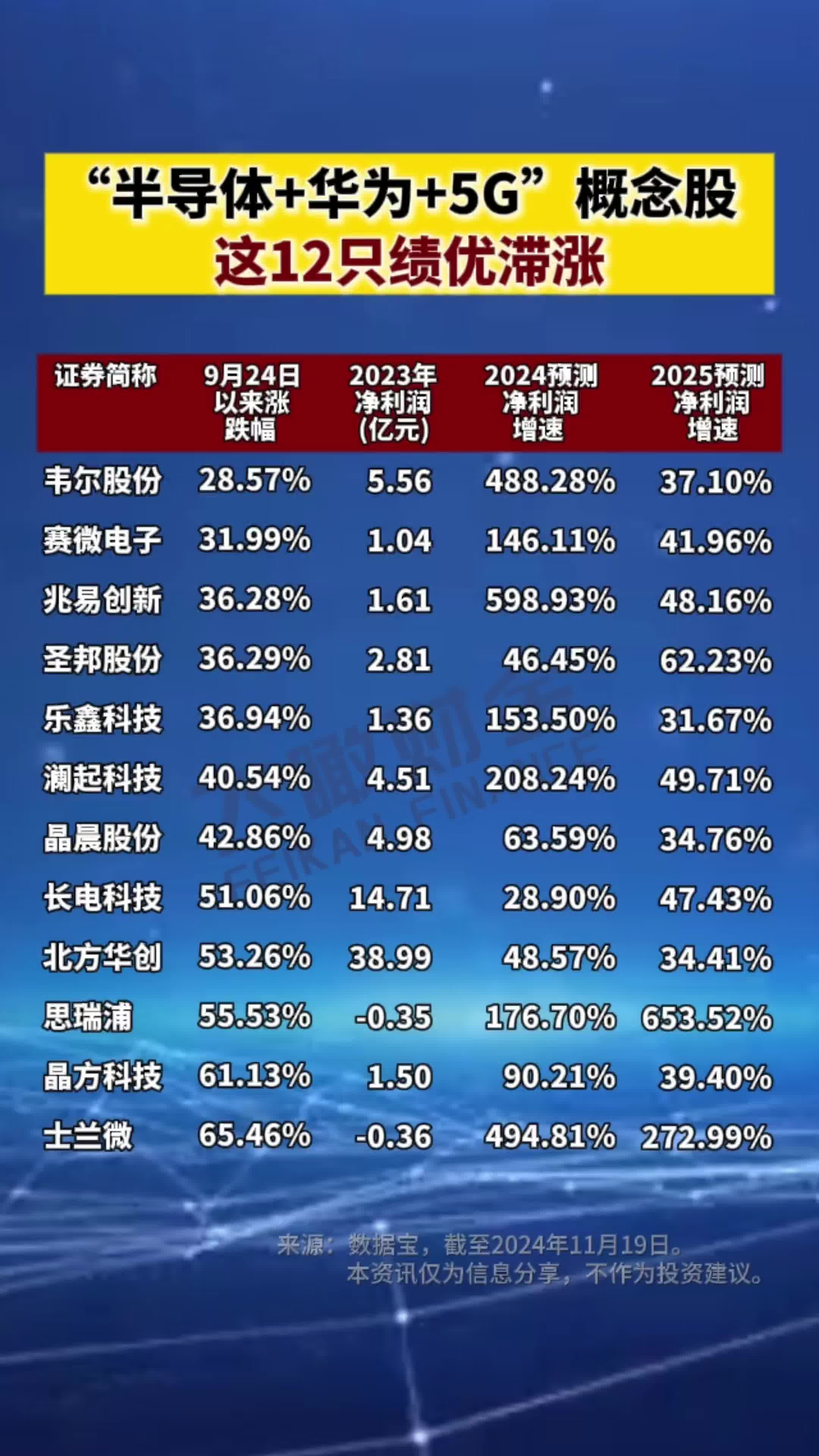 区块链平台股票有哪些(区块链平台股票有哪些公司)