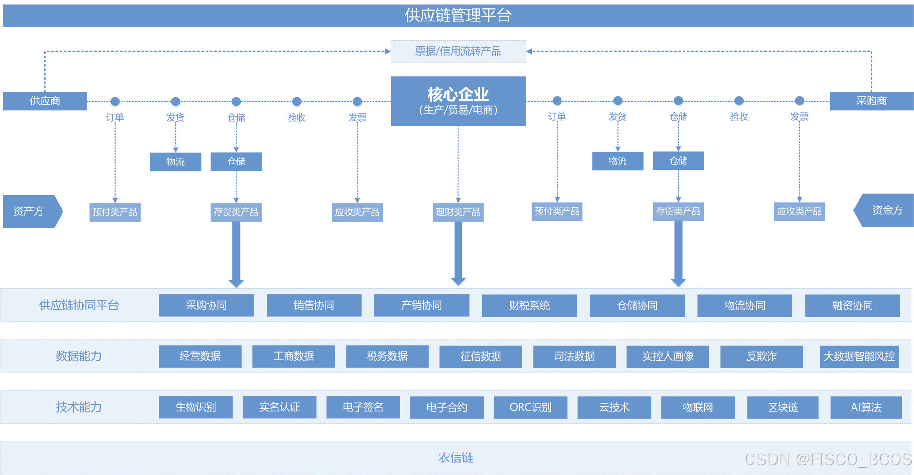 区块链的公益的流程(区块链全公益社会化应用方法)