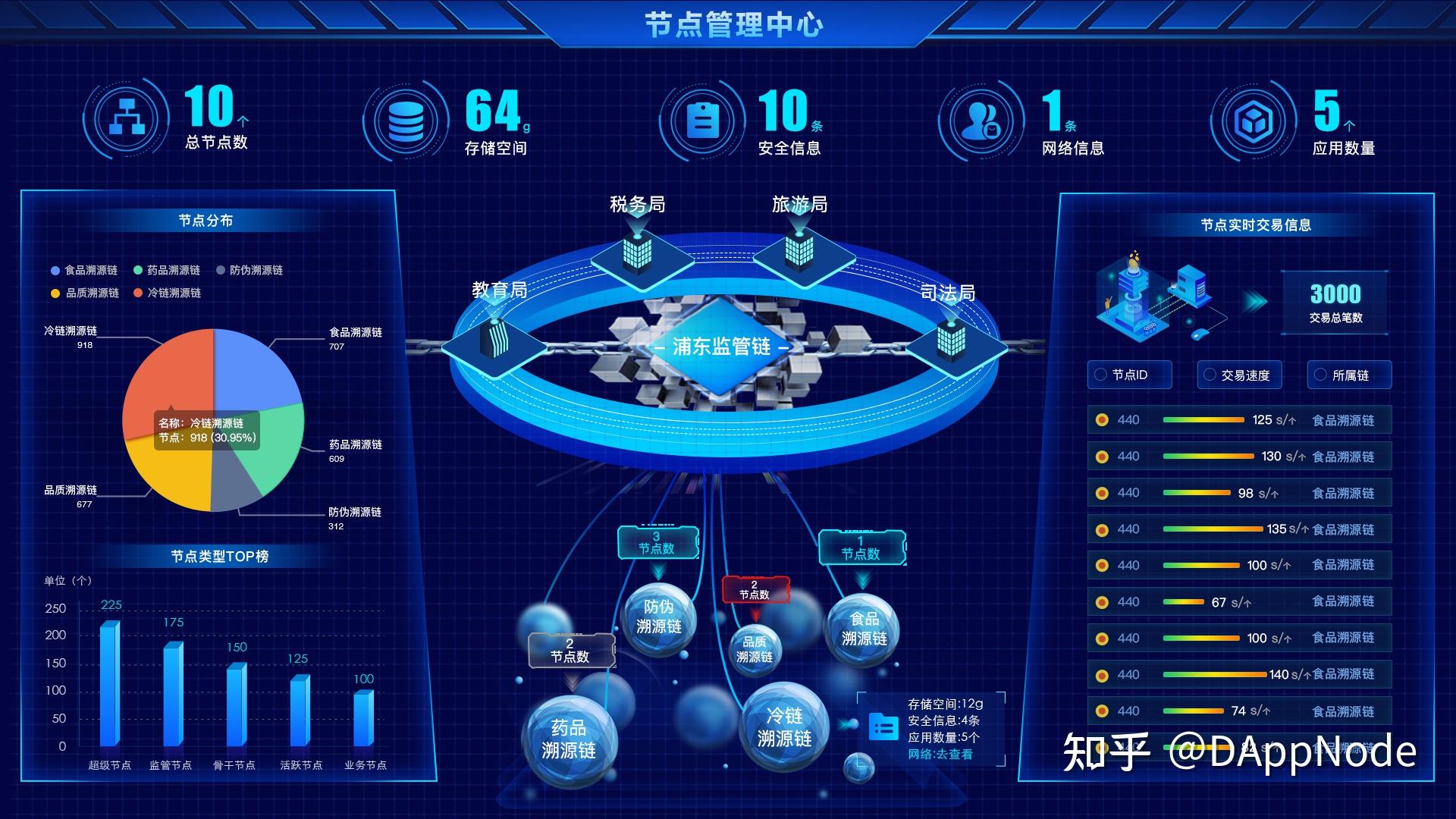 区块链解决业务复制问题(区块链解决业务复制问题有哪些)