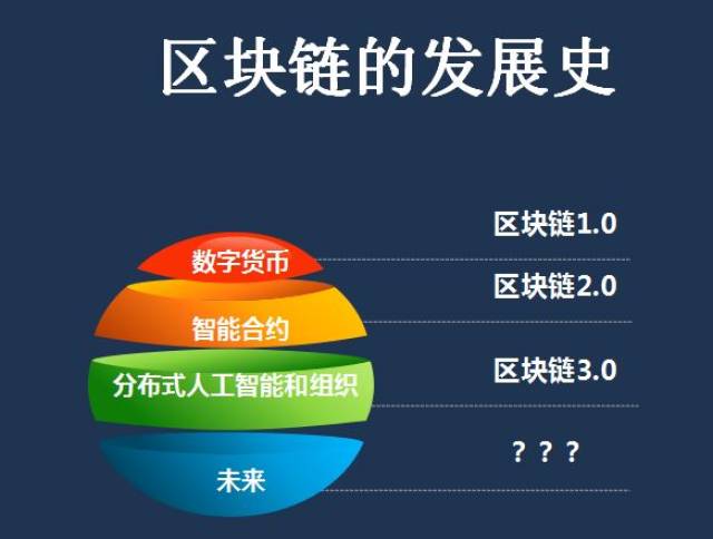 区块链100个图片高清(区块链图片素材系统高清图片)