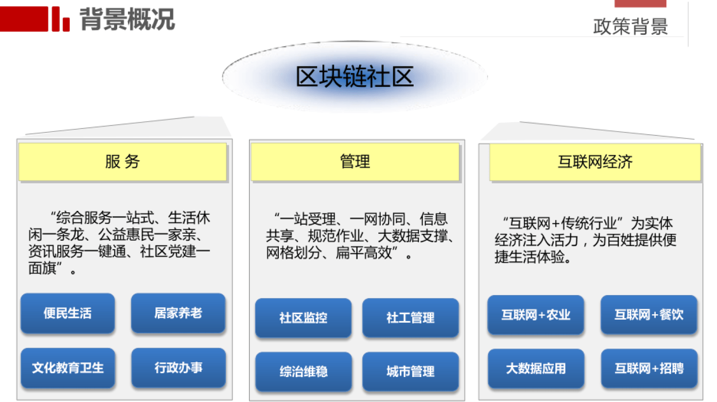 区块链的五个功能(区块链的五个功能包括)