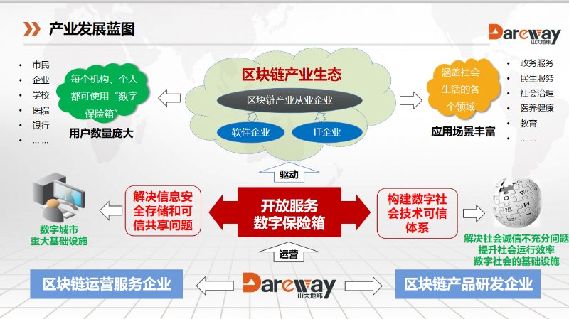 为什么区块链强势上市(为什么区块链强势上市股票会涨)